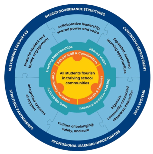 CA Community Schools Framework